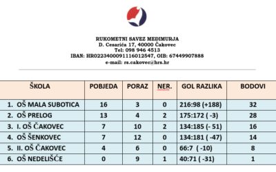 Pozoj mini rukometna liga